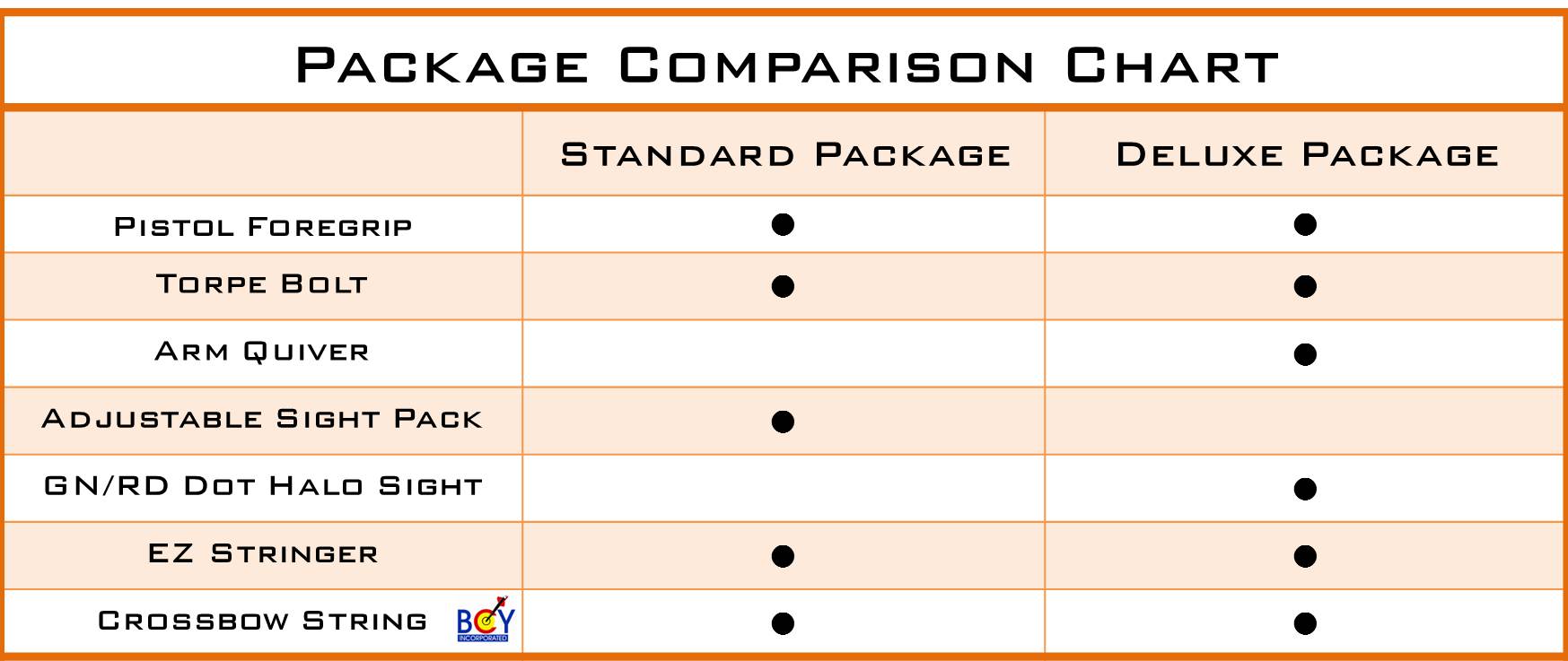 Crossbow Comparison Chart